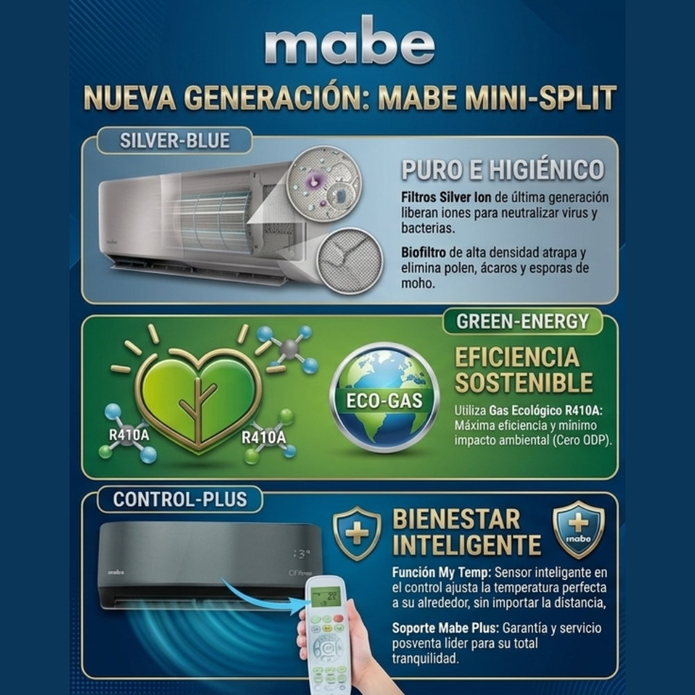 Mini Split Mabe Solo Frio 1.5Ton 220V Inverter